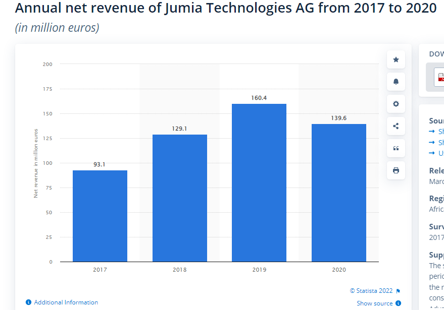 jumia_revenue