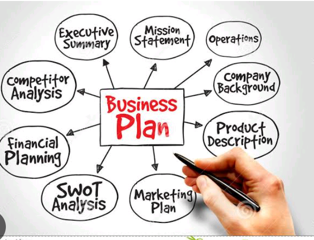 How to Create a Successful Business Plan
