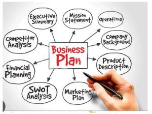 Create a successful business plan 