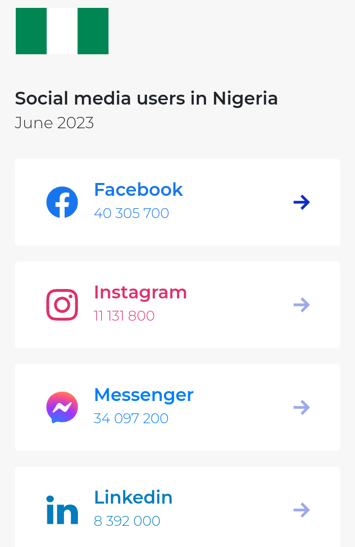 Top 4 social media apps Nigeria June 2023